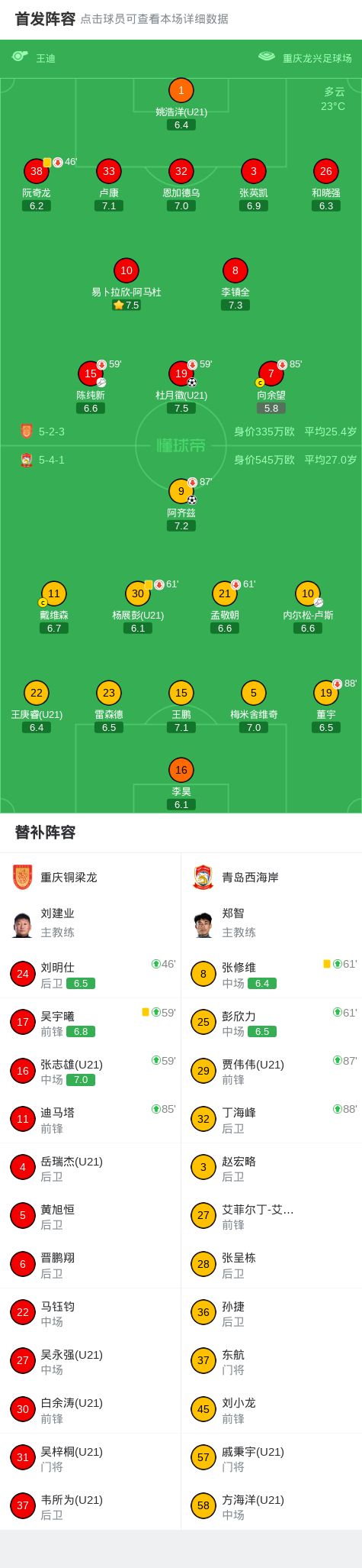双向合同后场:去年我帮黄蜂拿了夏联冠军,今年我要帮掘金夺冠